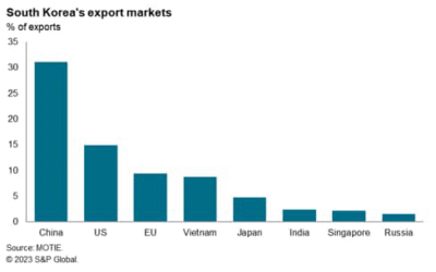 Stock market digital display showing global index performance