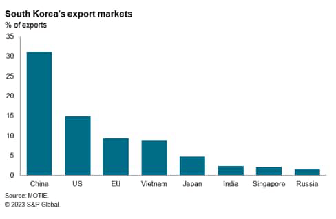 Stock market digital display showing global index performance