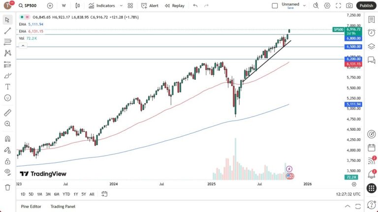 sp500-week-nov2025-chris