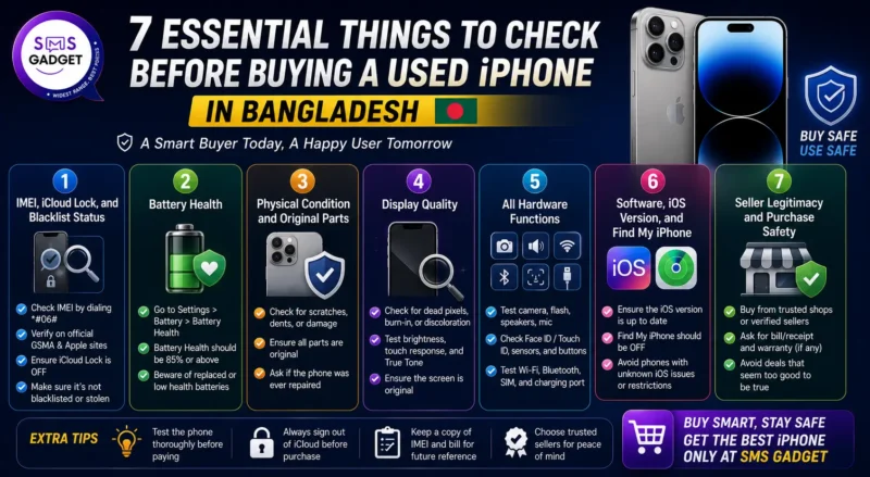 7 Essential Things to Check Before Buying a Used iPhone in Bangladesh