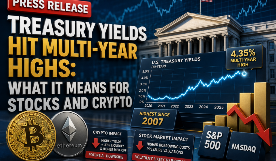 Treasury Yields Hit Multi-Year Highs: What It Means for Stocks and Crypto