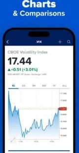 CNBC stock market