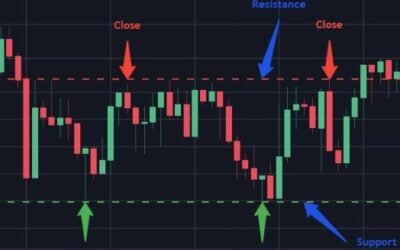 how to day trade crypto