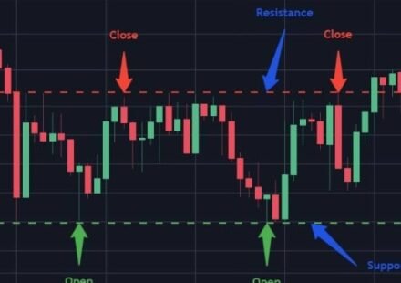 how to day trade crypto