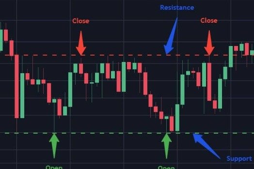 how to day trade crypto