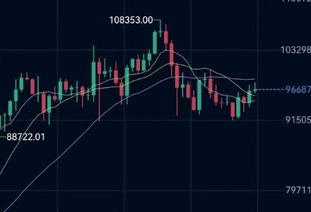 when will crypto go back up