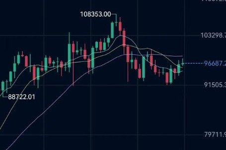 when will crypto go back up